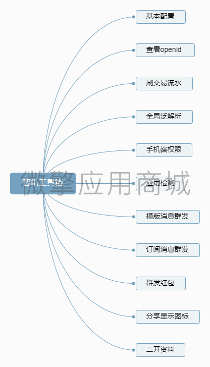 智伍工具箱.png